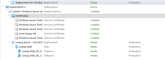 Management Portal Showing Service Certificates